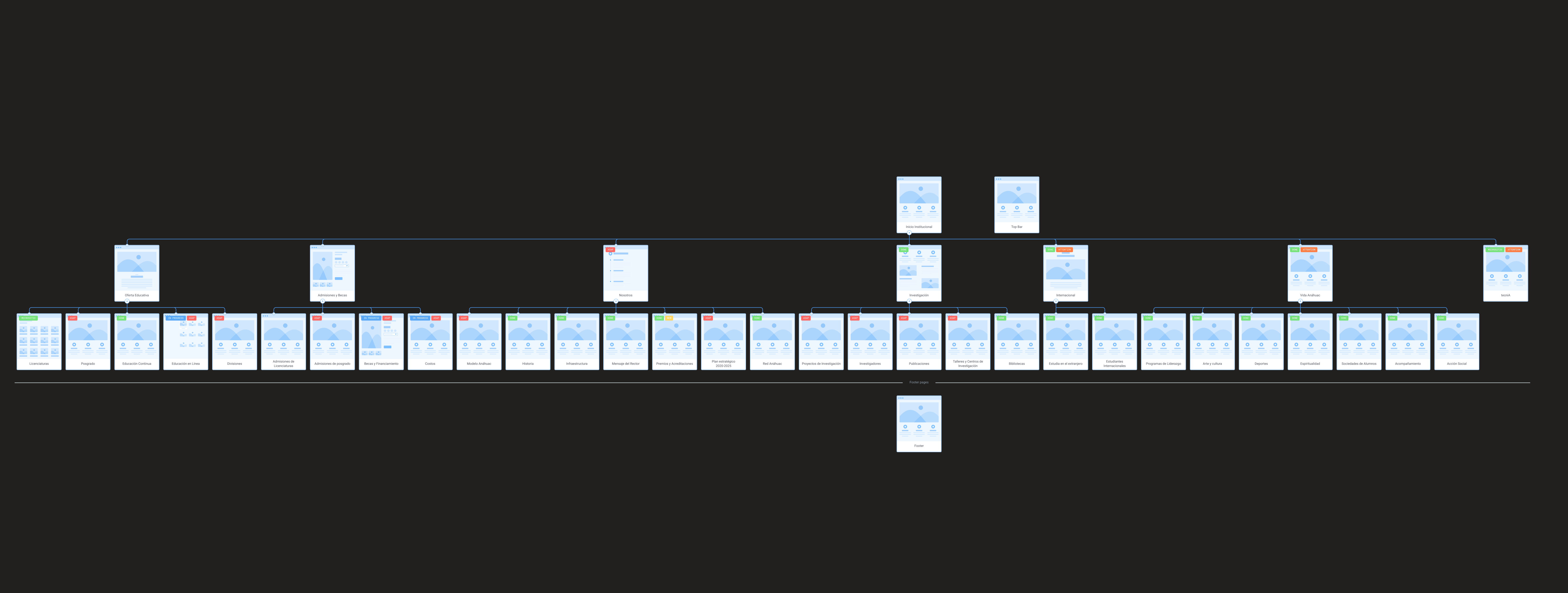 flowmapp sitemap